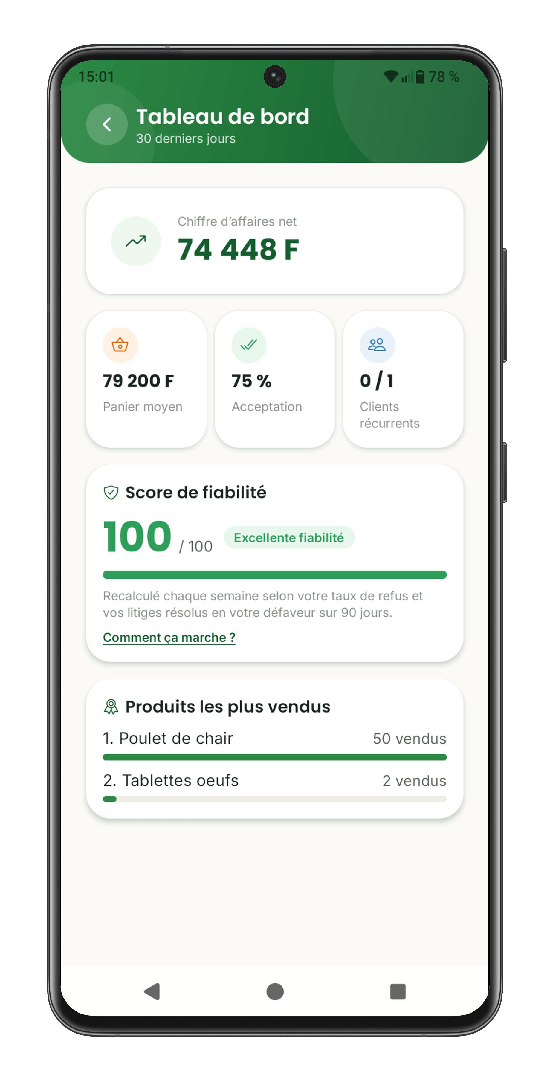 Votre tableau de bord